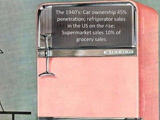 2005
Modern convenience = store format + product format
0.4% milkmen service penetration rate (US)
 