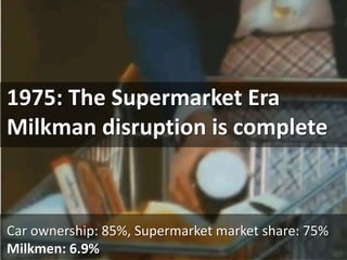 Where is the Disruption?
 