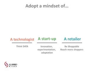 The Future of FMCG - Digital-Based Sales & Marketing Models