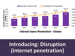 Connected Devices on the Rise
Ericsson 2015
 