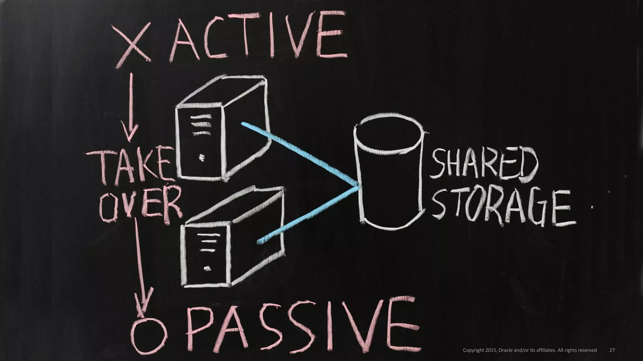 Copyright © 2015 Oracle and/or its affiliates. All rights reserved. |16/04/2016 Copyright 2015, Oracle and/or its affiliates. All rights reserved 27
 
