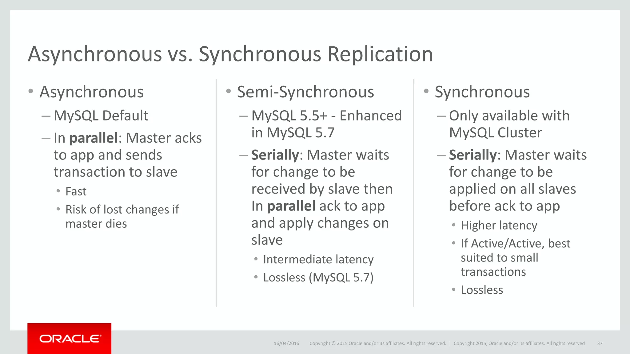 Copyright © 2015 Oracle and/or its affiliates. All rights reserved. |
• Asynchronous
– MySQL Default
– In parallel: Master acks
to app and sends
transaction to slave
• Fast
• Risk of lost changes if
master dies
• Semi-Synchronous
– MySQL 5.5+ - Enhanced
in MySQL 5.7
– Serially: Master waits
for change to be
received by slave then
In parallel ack to app
and apply changes on
slave
• Intermediate latency
• Lossless (MySQL 5.7)
• Synchronous
– Only available with
MySQL Cluster
– Serially: Master waits
for change to be
applied on all slaves
before ack to app
• Higher latency
• If Active/Active, best
suited to small
transactions
• Lossless
Asynchronous vs. Synchronous Replication
16/04/2016 Copyright 2015, Oracle and/or its affiliates. All rights reserved 37
 