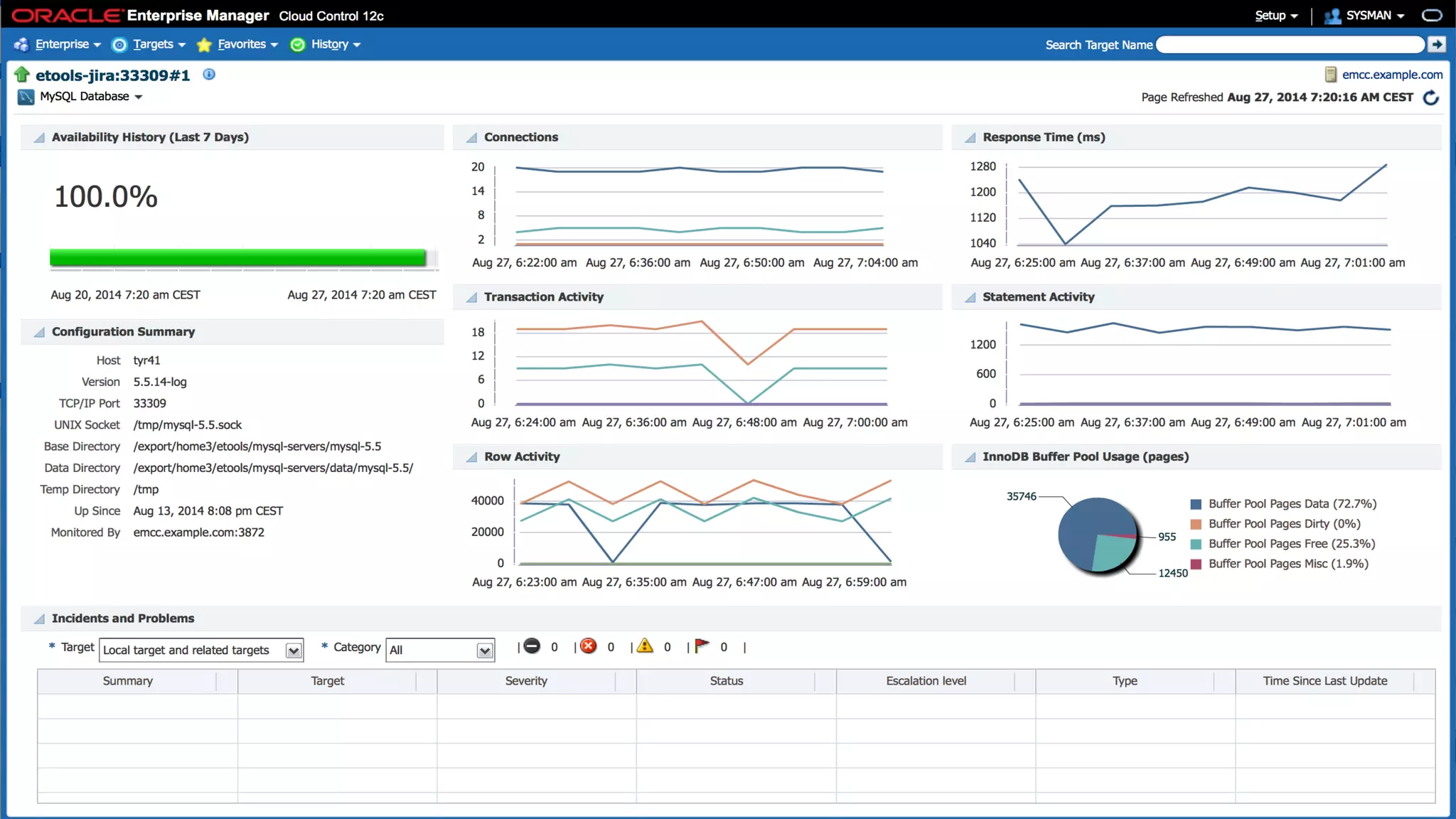 Copyright © 2015 Oracle and/or its affiliates. All rights reserved. | Oracle Confidential – Internal/Restricted/Highly Restricted 47
 