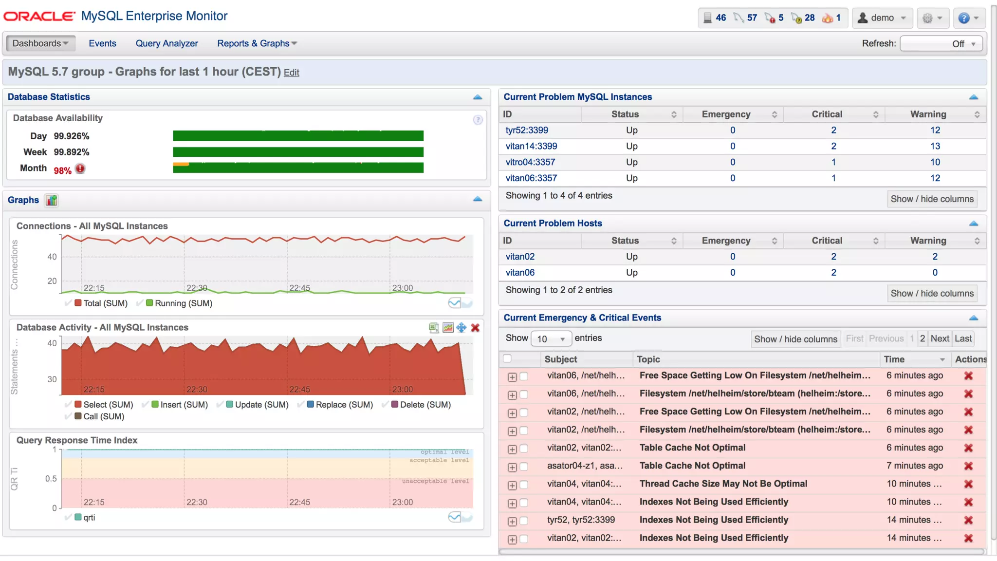 Copyright © 2015 Oracle and/or its affiliates. All rights reserved. | Oracle Confidential – Internal/Restricted/Highly Restricted 48
 