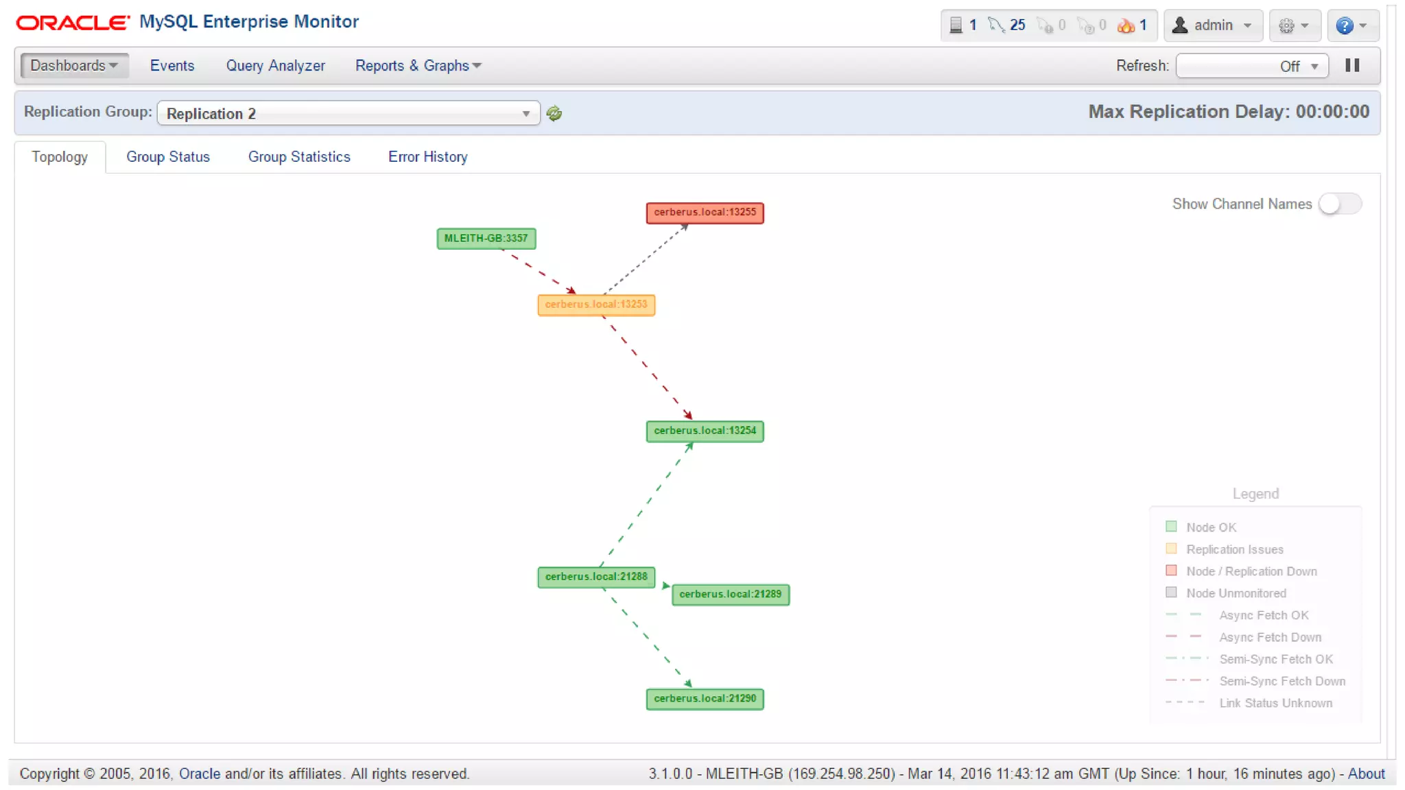 Copyright © 2015 Oracle and/or its affiliates. All rights reserved. | Oracle Confidential – Internal/Restricted/Highly Restricted 49
 