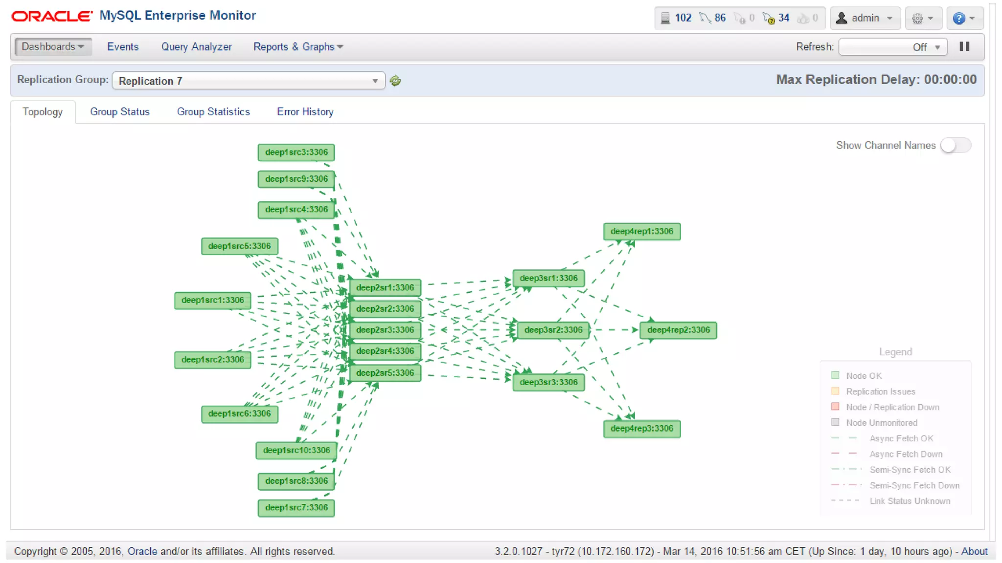 Copyright © 2015 Oracle and/or its affiliates. All rights reserved. | Oracle Confidential – Internal/Restricted/Highly Restricted 50
 