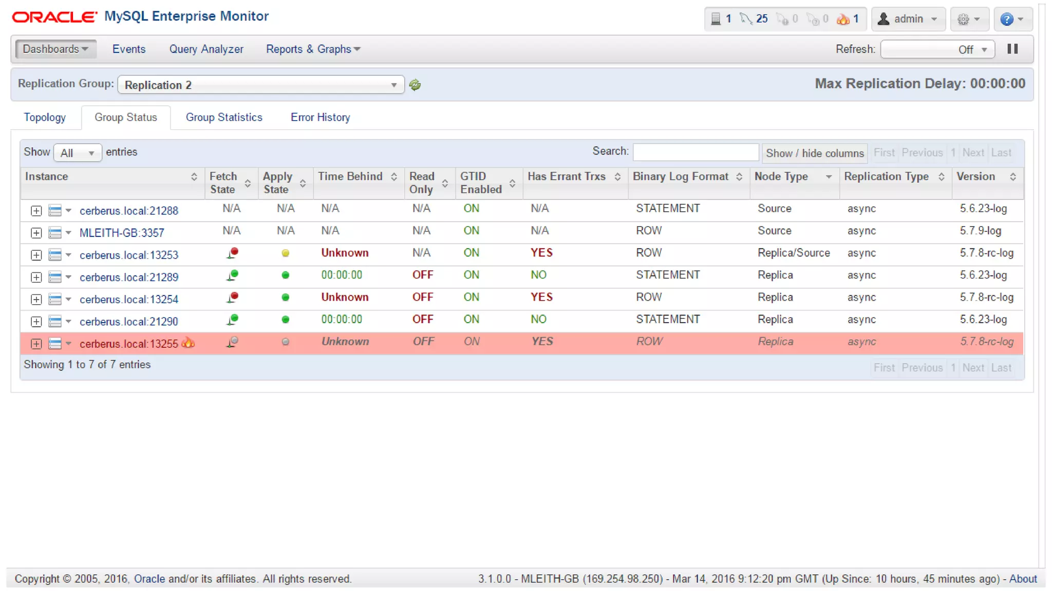 Copyright © 2015 Oracle and/or its affiliates. All rights reserved. | Oracle Confidential – Internal/Restricted/Highly Restricted 51
 