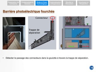 Barrière photoélectrique fourchée
Présentation de
l’entreprise
Problématique et
Solution
Etude et Choix
Technologique
Automatisation
et Supervision
Résultat et
Discussion
Conclusion et
Perspective
• Détecter le passage des connecteurs dans la goulotte à travers la trappe de séparation.
Connecteur
Trappe de
séparation
10
Piece ok Piece NOK
 
