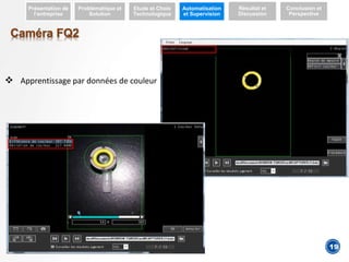 Caméra FQ2
Présentation de
l’entreprise
Problématique et
Solution
Etude et Choix
Technologique
Automatisation
et Supervision
Résultat et
Discussion
Conclusion et
Perspective
 Apprentissage par données de couleur
19
 