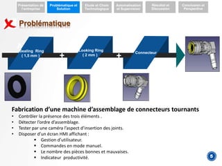5
Présentation de
l’entreprise
Problématique et
Solution
Etude et Choix
Technologique
Automatisation
et Supervision
Résultat et
Discussion
Conclusion et
Perspective
Problématique
ALTRA
N +
ALTRA
N
ALTRA
N
Sealing Ring
( 1,5 mm )
Looking Ring
( 2 mm )
Connecteur
Fabrication d’une machine d’assemblage de connecteurs tournants
• Contrôler la présence des trois éléments .
• Détecter l’ordre d’assemblage.
• Tester par une caméra l’aspect d’insertion des joints.
• Disposer d’un écran HMI affichant :
 Gestion d’utilisateur.
 Commandes en mode manuel.
 Le nombre des pièces bonnes et mauvaises.
 Indicateur productivité.
+ +
 