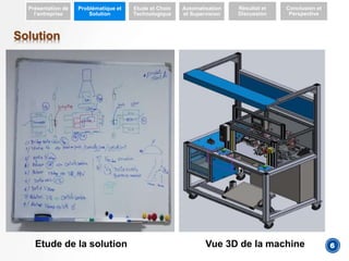 Présentation de
l’entreprise
Problématique et
Solution
Etude et Choix
Technologique
Automatisation
et Supervision
Résultat et
Discussion
Conclusion et
Perspective
Solution
Etude de la solution Vue 3D de la machine 6
 