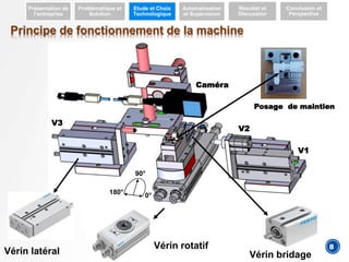 Principe de fonctionnement de la machine
Présentation de
l’entreprise
Problématique et
Solution
Etude et Choix
Technologique
Automatisation
et Supervision
Résultat et
Discussion
Conclusion et
Perspective
Vérin latéral
Vérin rotatif
Vérin bridage
8
V1
V2
V3
Caméra
0°
90°
180°
Posage de maintien
 