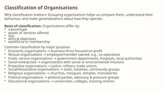 Organization Classification The Organizational Environment | Organizational Theory & Behaviour in ...