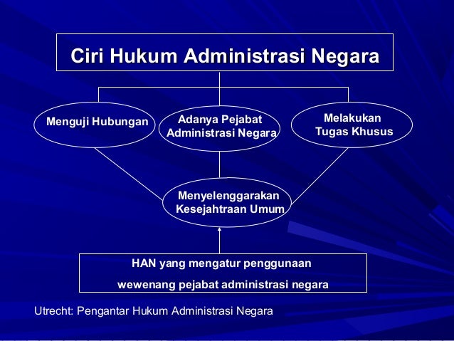 Hukum Administrasi Negara By Diahandani Blogspot Com