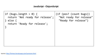 JavaScript	
  -­‐	
  ClojureScript	
  
if	
  (bugs.length	
  >	
  0)	
  {	
  
	
  	
  return	
  'Not	
  ready	
  for	
  release';	
  
}	
  else	
  {	
  
	
  	
  return	
  'Ready	
  for	
  release';	
  
}	
  
	
  
(if	
  (pos?	
  (count	
  bugs))	
  
	
  	
  "Not	
  ready	
  for	
  release"	
  
	
  	
  "Ready	
  for	
  release")	
  
source:	
  hcp://himera.herokuapp.com/synonym.html	
  
 