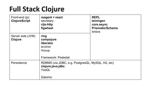 Full	
  Stack	
  Clojure 	
  	
  
Front-end (js)
ClojureScript
reagent + react
secretary
cljs-http
figwheel
REPL
leiningen
core.async
Prismatic/Schema
timbre
Server side (JVM)
Clojure
ring
compojure
liberator
environ
hiccup
Framework: Pedestal
Persistence RDBMS (via JDBC, e.g. PostgresQL, MySQL, H2, etc)
clojure.java.jdbc
YesQL
Datomic
 