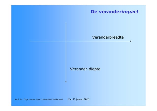 Organisatieveranderingen van binnenuit - Thijs Homan | PPT