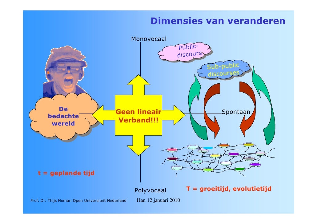 Organisatieveranderingen van binnenuit - Thijs Homan