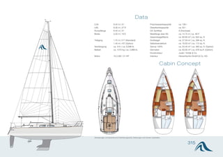 Data
      LÜA                     9.45 m | 31´                                    Frischwasserkapazität   ca. 100 l
      LWL                     8.30 m | 27´3˝                                  Dieseltankkapazität     ca. 50 l
      Rumpflänge              9.45 m | 31´                                    CE Zertifikat           A (Hochsee)
      Breite                  3.20 m | 10´5˝                                  Mastlänge über WL       ca. 14.75 m | ca. 48´4˝
                                                                              Gesamtsegelfläche       ca. 60.90 m² | ca. 655 sq. ft.
      Tiefgang                1.75 m | 5´7˝ (Standard)                        Großsegel               ca. 27.50 m² | ca. 296 sq. ft.
                              1.40 m | 4´6˝ (Option)                          Selbstwendefock         ca. 16.00 m² | ca. 172 sq. ft.
      Verdrängung             ca. 3.9 t | ca. 8,598 lb.                       Genua 140%              ca. 33.40 m² | ca. 360 sq. ft. (Option)
      Ballast                 ca. 1310 kg | ca. 2,888 lb.                     Gennaker                ca. 63.00 m² | ca. 678 sq.ft. (Option)
                                                                              Konstrukteur            Judel / Vrolijk & Co.
      Motor                   15.3 kW / 21 HP                                 Interieur               HanseYachts GmbH & Co. KG


                                                                                          Cabin Concept




315




      Abmessungen und Gewichte sind Orientierungswerte. Änderungen und Irrtümer vorbehalten.


                                                                                                                315
 