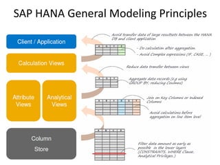 SAP HANA General Modeling Principles
 
