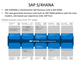 SAP S/4HANA
• SAP S/4HANA is shorthand for SAP Business Suite 4 SAP HANA
• The next-generation business suite built on SAP HANA platform with the most
modern, role-based user experience (UX): SAP Fiori.
 