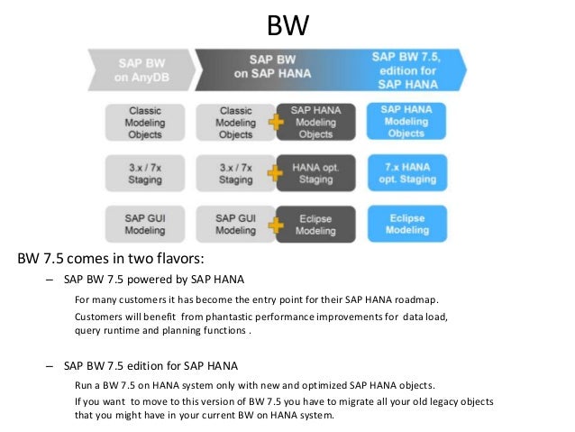 Certification E_HANAAW_17 Exam Dumps