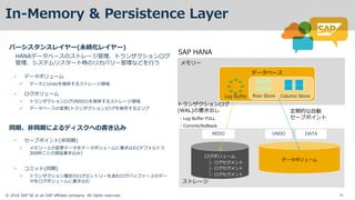 ? 2016 SAP SE or an SAP affiliate company. All rights reserved. 16
In-Memory & Persistence Layer
`󥹥 `(A `)
HANA ` ` `   
 ` r ` Ф
? ` `
? ` Undo  ` I
? `
?   (REDO)  ` I
? ` ` (  ) 
ͬڡͬڤˤ   z
? `  (ͬ)
? `  ` ` `  z (
300 Wӕ z )
?   (ͬ)
?  _  `   ` `
`  z
`
`
` `
`
` `
 
(WAL)  
- Log Buffer FULL
- Commit/Rollback
ڵ Ԅ
` 
SAP HANA
UNDO DATAREDO
Log Buffer Row Store Column Store



 