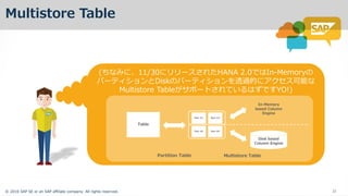 ? 2016 SAP SE or an SAP affiliate company. All rights reserved. 22
Multistore Table
( 11/30 ` HANA 2.0 In-Memory
`  Disk `  ͸^ 
Multistore Table `  YO!)
Partition Table
Table
Part #3
Part #1
Part #4
Part #2
In-Memory
based Column
Engine
Disk based
Column Engine
Multistore Table
 
