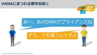 ? 2016 SAP SE or an SAP affiliate company. All rights reserved. 6
HANA Ĥ Ёh
`  DWH 
 `
 