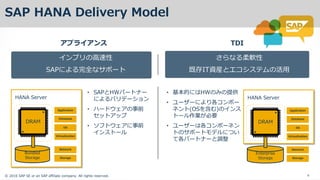 ? 2016 SAP SE or an SAP affiliate company. All rights reserved. 8
SAP HANA Delivery Model
 
SAP ȫ `
? SAP HW ` `
` 
? ` ǰ
 
? ǰ
 `
?  HW ṩ
? ` `  `
 (OS  ) 
` I Ҫ
? ` `  ` 
` 
 ` ` {
ܛ
ȴITYb  
  TDI
HANA Server
Bundled
Storage
DRAM
Application
Database
OS
Virtualization
Network
Storage
HANA Server
Enterprise
Storage
DRAM
Application
Database
OS
Virtualization
Network
Storage
 
