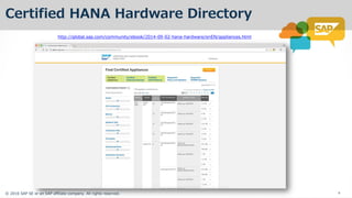 ? 2016 SAP SE or an SAP affiliate company. All rights reserved. 9
Certified HANA Hardware Directory
http://global.sap.com/community/ebook/2014-09-02-hana-hardware/enEN/appliances.html
 