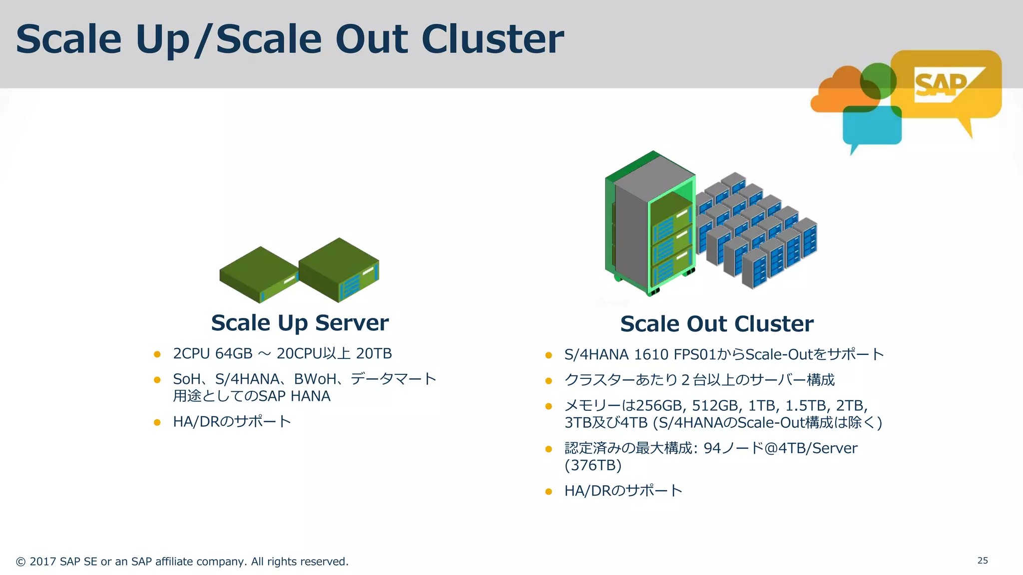 © 2017 SAP SE or an SAP affiliate company. All rights reserved. 25
Scale Up/Scale Out Cluster
Scale Up Server
l 2CPU 64GB 〜 20CPU以上 20TB
l SoH、S/4HANA、BWoH、データマート
⽤途としてのSAP HANA
l HA/DRのサポート
Scale Out Cluster
l S/4HANA 1610 FPS01からScale-Outをサポート
l クラスターあたり２台以上のサーバー構成
l メモリーは256GB, 512GB, 1TB, 1.5TB, 2TB,
3TB及び4TB (S/4HANAのScale-Out構成は除く)
l 認定済みの最⼤構成: 94ノード@4TB/Server
(376TB)
l HA/DRのサポート
 