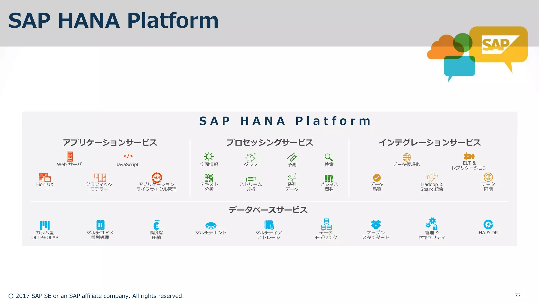 © 2017 SAP SE or an SAP affiliate company. All rights reserved. 77
データベースサービス
Web サーバ JavaScript
グラフィック
モデラー
データ仮想化 ELT &
レプリケーション
カラム型
OLTP+OLAP
マルチコア &
並列処理
⾼度な
圧縮
マルチテナント マルチティア
ストレージ
グラフ 予測 検索
データ
品質
系列
データ
ビジネス
関数
Hadoop &
Spark 統合
ストリーム
分析
アプリケーション
ライフサイクル管理
HA & DRオープン
スタンダード
データ
モデリング
管理 &
セキュリティ
データ
同期
空間情報
テキスト
分析
Fiori UX
ALM
</>
アプリケーションサービス インテグレーションサービスプロセッシングサービス
S A P H A N A P l a t f o r m
SAP HANA Platform
 
