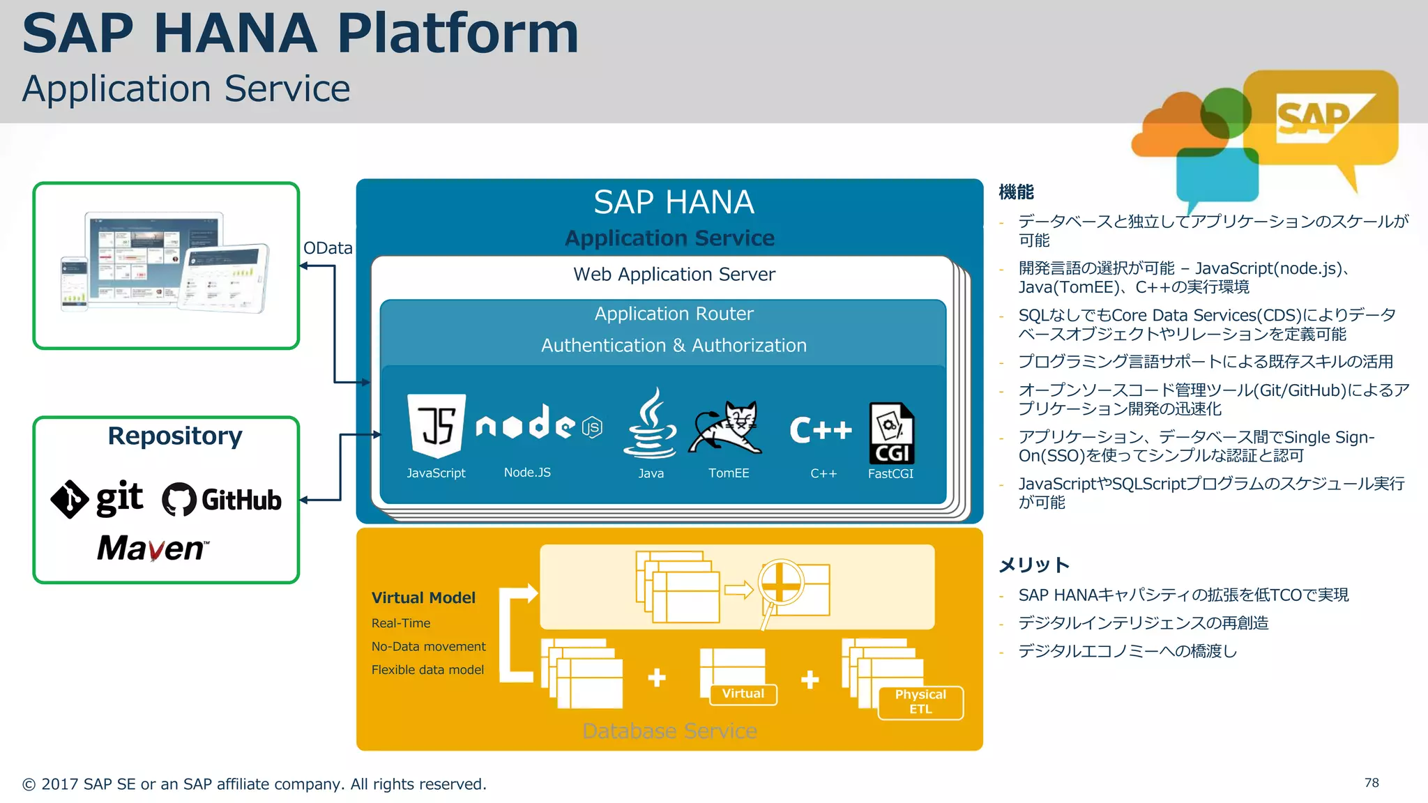 © 2017 SAP SE or an SAP affiliate company. All rights reserved. 78
SAP HANA
Database Service
Virtual Physical
ETL
Virtual Model
Real-Time
No-Data movement
Flexible data model
Application Service
機能
- データベースと独⽴してアプリケーションのスケールが
可能
- 開発⾔語の選択が可能 – JavaScript(node.js)、
Java(TomEE)、C++の実⾏環境
- SQLなしでもCore Data Services(CDS)によりデータ
ベースオブジェクトやリレーションを定義可能
- プログラミング⾔語サポートによる既存スキルの活⽤
- オープンソースコード管理ツール(Git/GitHub)によるア
プリケーション開発の迅速化
- アプリケーション、データベース間でSingle Sign-
On(SSO)を使ってシンプルな認証と認可
- JavaScriptやSQLScriptプログラムのスケジュール実⾏
が可能
メリット
- SAP HANAキャパシティの拡張を低TCOで実現
- デジタルインテリジェンスの再創造
- デジタルエコノミーへの橋渡し
Application Router
Authentication & Authorization
Web Application Server
JavaScript Node.JS Java TomEE C++ FastCGI
Repository
OData
SAP HANA Platform
Application Service
 