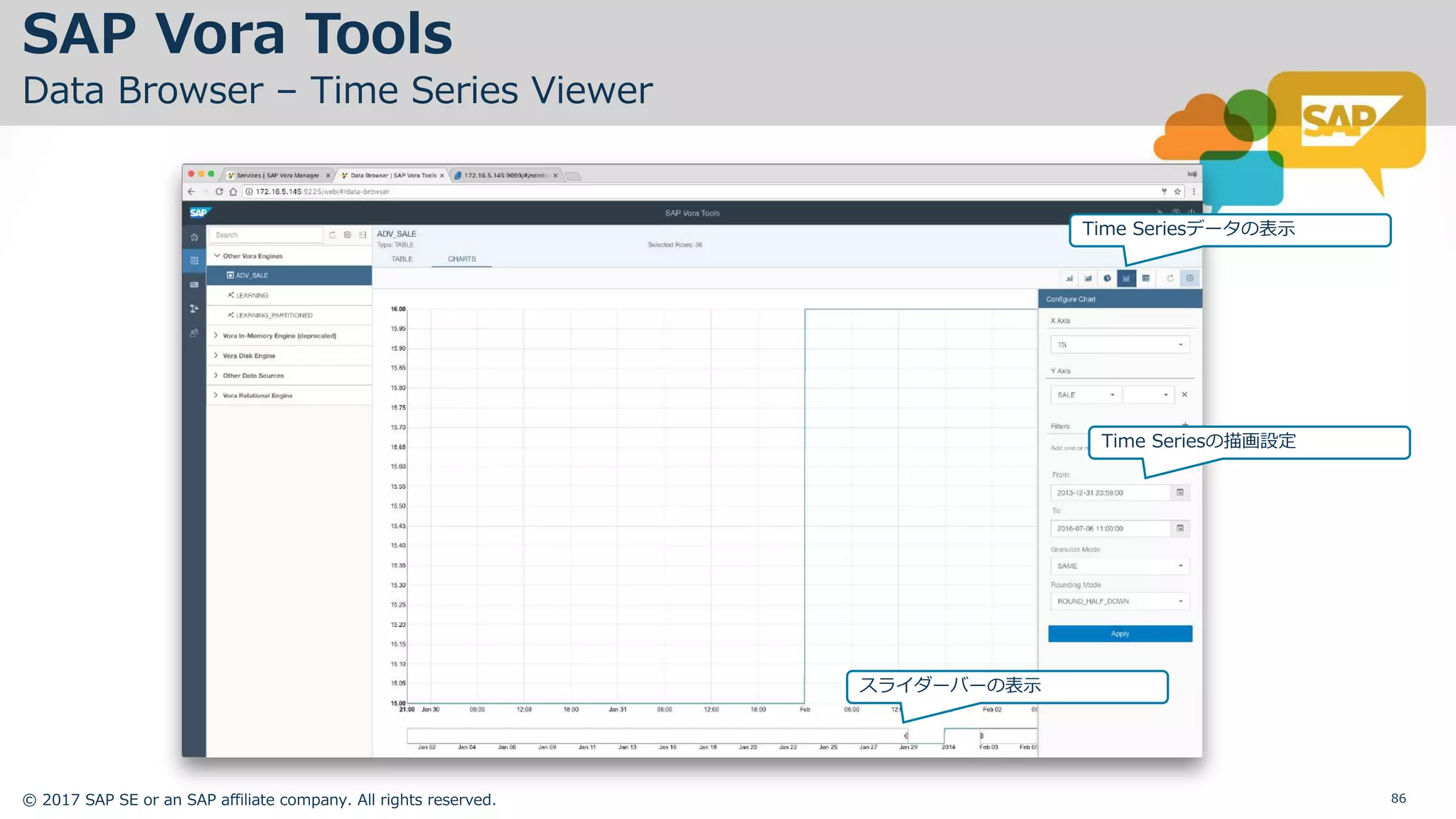 © 2017 SAP SE or an SAP affiliate company. All rights reserved. 86
Time Seriesデータの表⽰
スライダーバーの表⽰
Time Seriesの描画設定
SAP Vora Tools
Data Browser – Time Series Viewer
 