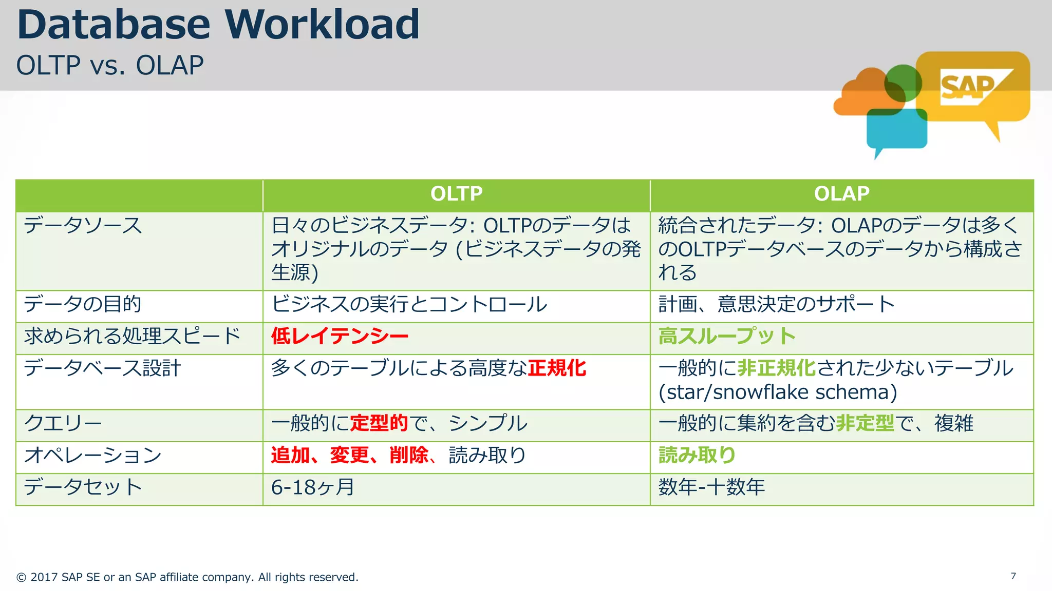 © 2017 SAP SE or an SAP affiliate company. All rights reserved. 7
Database Workload
OLTP vs. OLAP
OLTP OLAP
データソース ⽇々のビジネスデータ: OLTPのデータは
オリジナルのデータ (ビジネスデータの発
⽣源)
統合されたデータ: OLAPのデータは多く
のOLTPデータベースのデータから構成さ
れる
データの⽬的 ビジネスの実⾏とコントロール 計画、意思決定のサポート
求められる処理スピード 低レイテンシー ⾼スループット
データベース設計 多くのテーブルによる⾼度な正規化 ⼀般的に⾮正規化された少ないテーブル
(star/snowflake schema)
クエリー ⼀般的に定型的で、シンプル ⼀般的に集約を含む⾮定型で、複雑
オペレーション 追加、変更、削除、読み取り 読み取り
データセット 6-18ヶ⽉ 数年-⼗数年
 