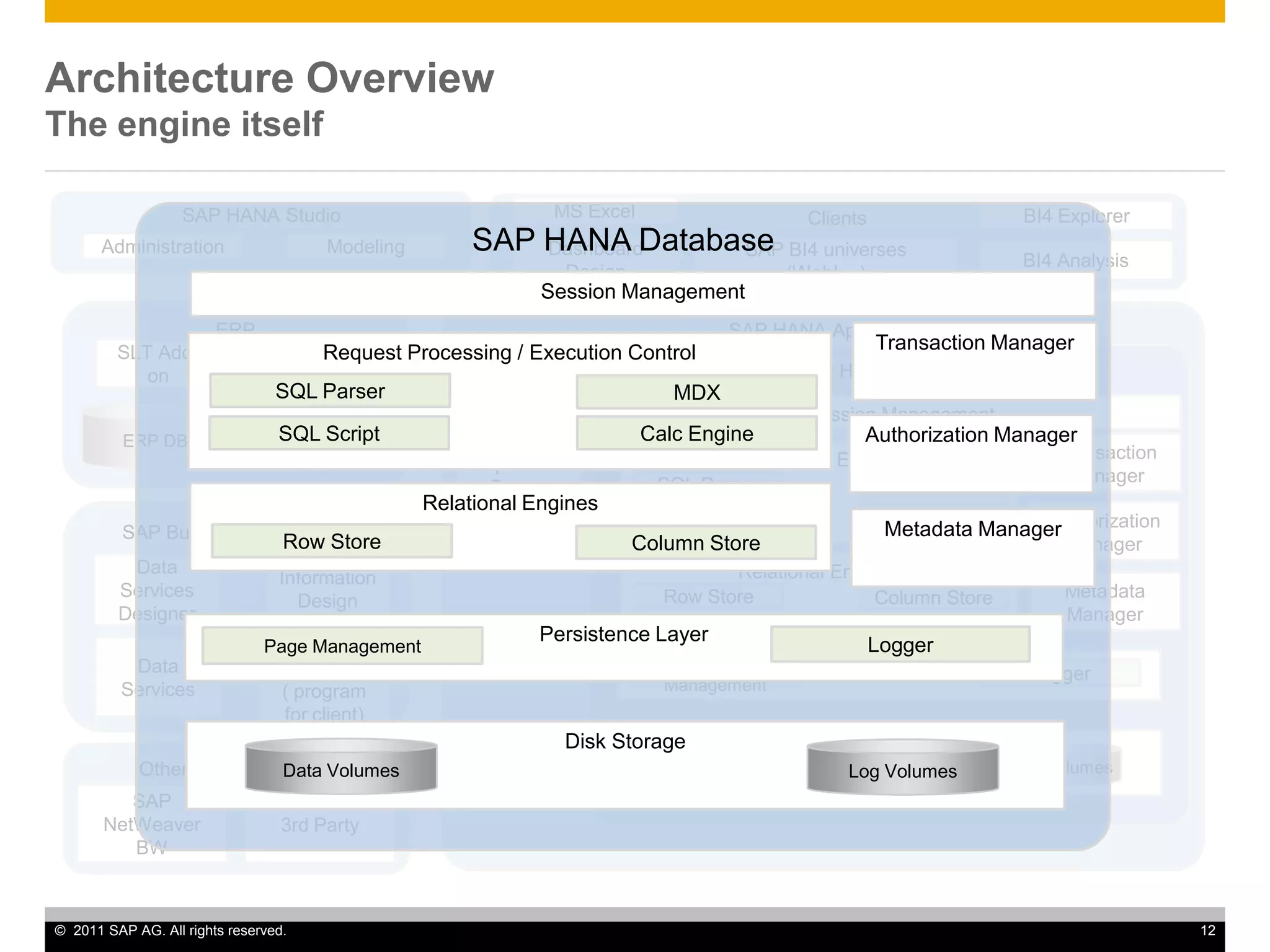 Classical ApproachCalculationAPPLICATIONLAYERDATABASELAYERMOVEcalculations into database Only transferRESULTSCalculationFuture ApproachAVOID Bottlenecks – Data Transfer