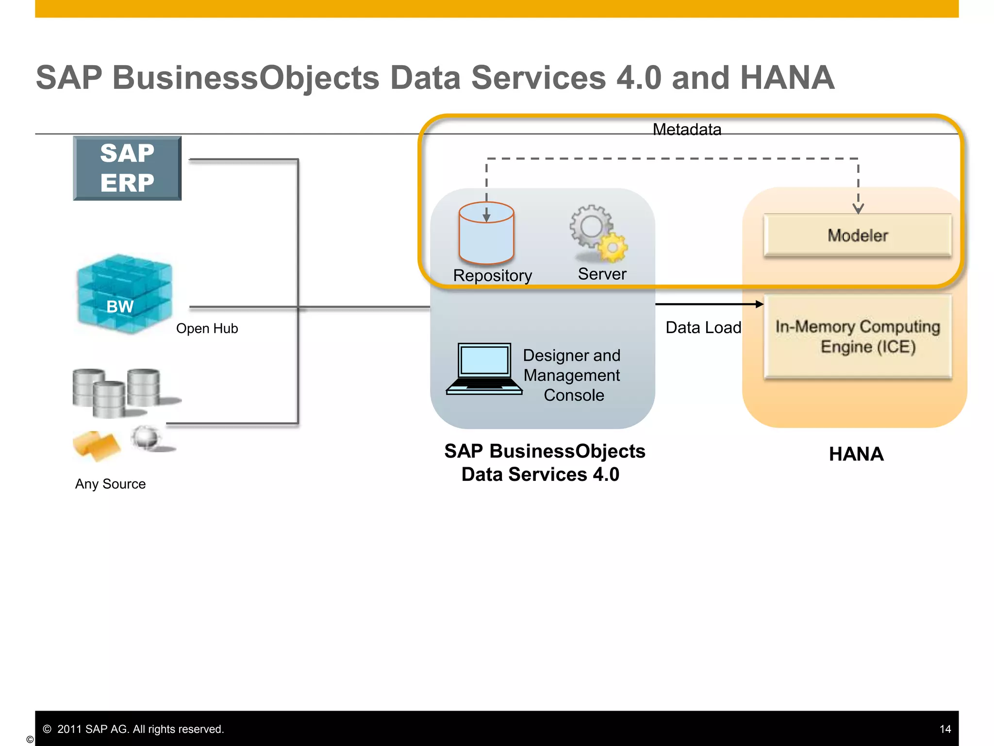 Response TimeIn-MemoryHANAmicroseconds10-6Disk-Based DBMS with Memory CacheOrSolid-State DBMSmilliseconds10-3Disk-Based DBMSseconds1001,00010,000100,000Throughput (transactions per second)