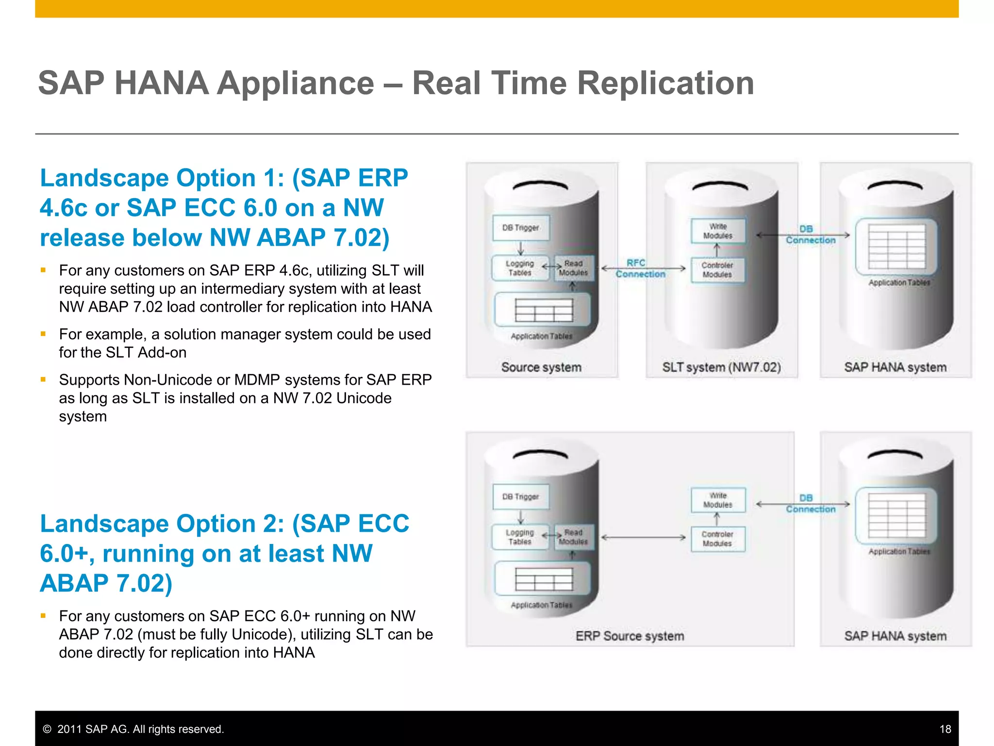 Architecture OverviewLoading Data into HANASAP HANA StudioClientsMS ExcelBI4 ExplorerModelingAdministrationSAP BI4 universes (WebI,...)Dashboard DesignBI4 AnalysisERPSAP HANA ApplianceReplication AgentSLT Add-onSAP HANA DatabaseSession ManagementLogERP DBTransaction ManagerRequest Processing / Execution ControlReplication ServerSQL ParserMDXAuthorization ManagerBusiness Objects EnterpriseSQL ScriptCalc EngineLoad ControllerRelational EnginesSBO Information Design ToolData Services DesignerMetadata ManagerRow StoreColumn StorePersistence LayerLoggerPage ManagementData ServicesSBO BI4 servers       ( program for client)Disk StorageData VolumesLog VolumesOther Source SystemsSAP NetWeaver BW3rd Party
