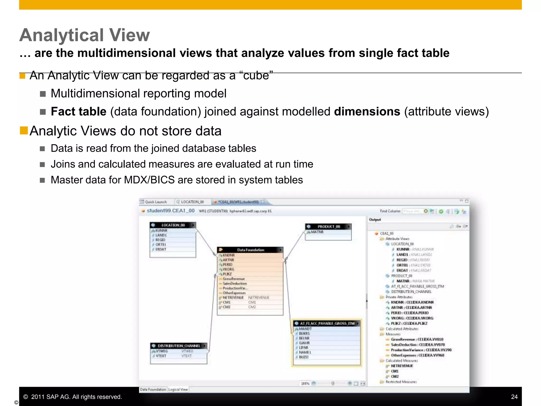 For example, a solution manager system could be used for the SLT Add-on