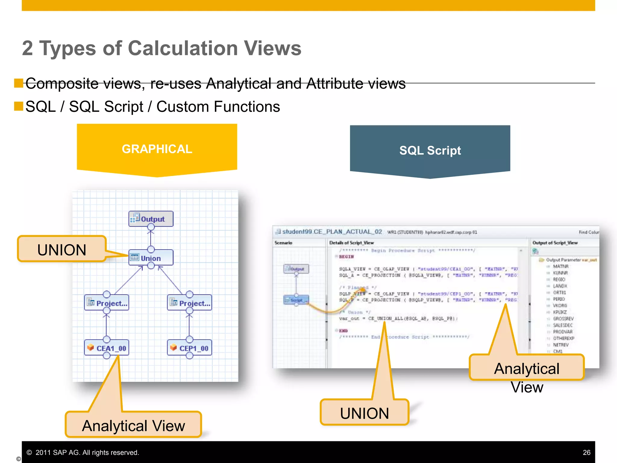  Minimum support pack level: latest available  Installation: HANA SPS02: includes LT replication   functionality fully integrated into the UI of	the HANA modelerInstallation: Addon DMIS 2010_1_700