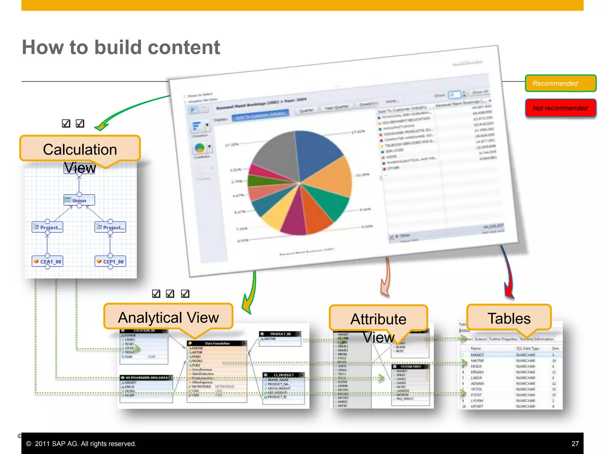  Minimum support pack level: SP04    (planned with release of HANA SPS02) Basic Configuration: Define RFC connection to source system- Define DB connection to HANA system- Define max. number of jobs to be used   for data replicationBasic Configuration: Optional: define separate table space  for logging tables