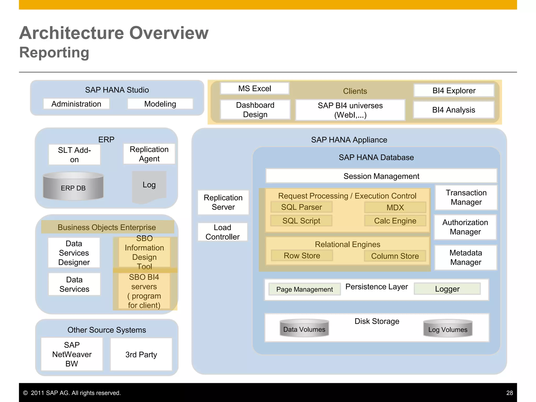  Define RFC user with appropriate authorizationBasic Configuration:- Create a DB user (if required)System Requirements:- SAP Basis: Netweaver 702 with Kernel 7.20EXT   (currently limited platform availability) - Filesystem:  100 GB- RAM: 16-32 GB CPU: 2-4 cores