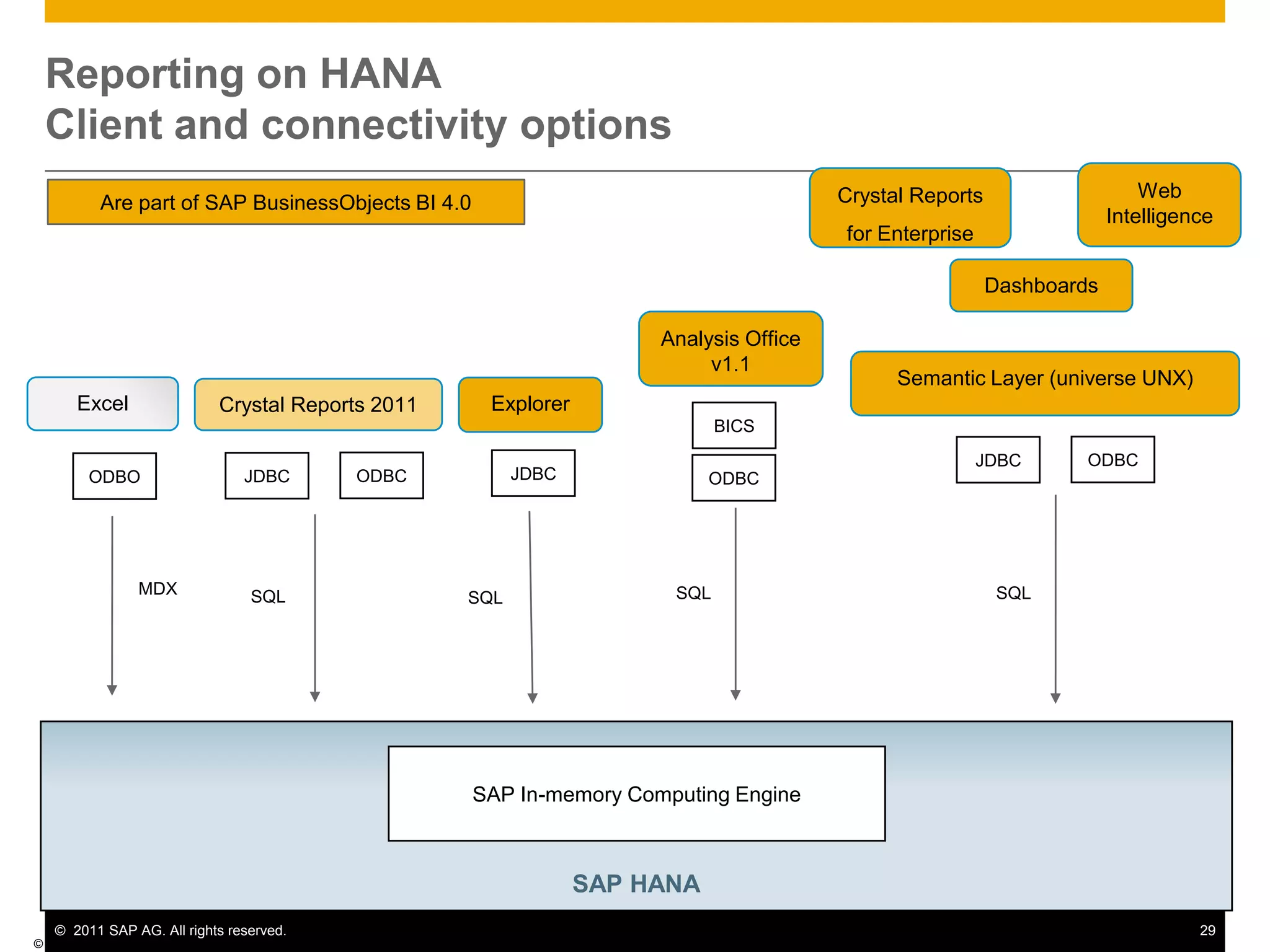  Recommended number of background jobs: 10 System Requirements: SAP Basis 4.6C and higher