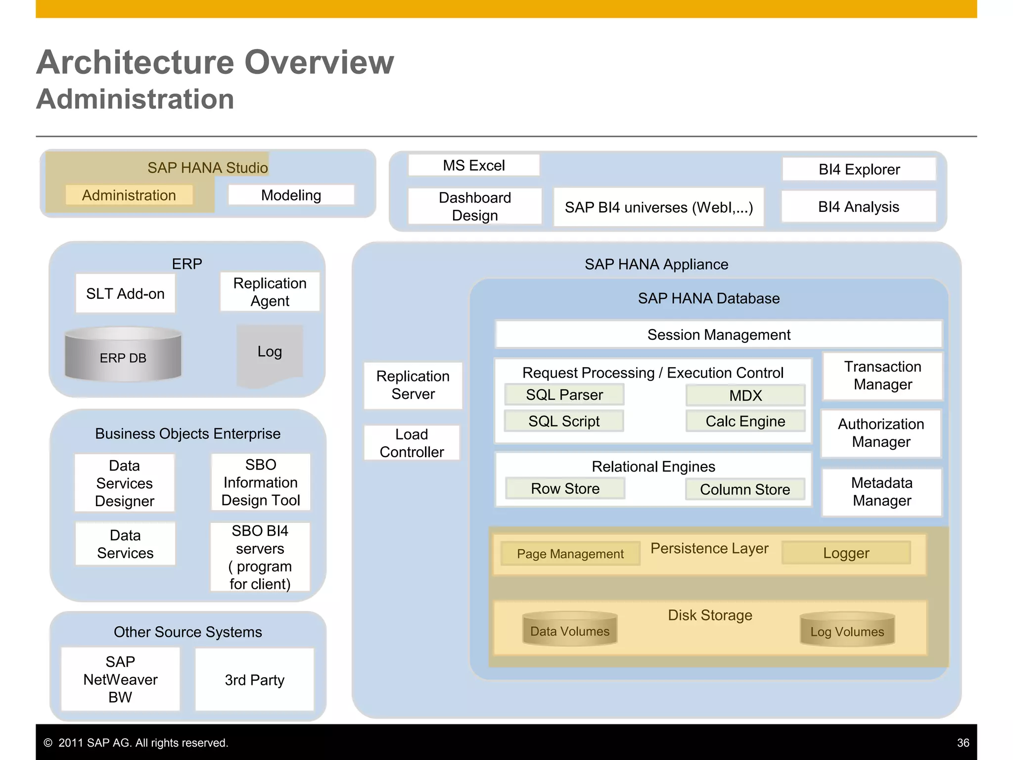 Selection of ‘Measures’ (key figures) ...