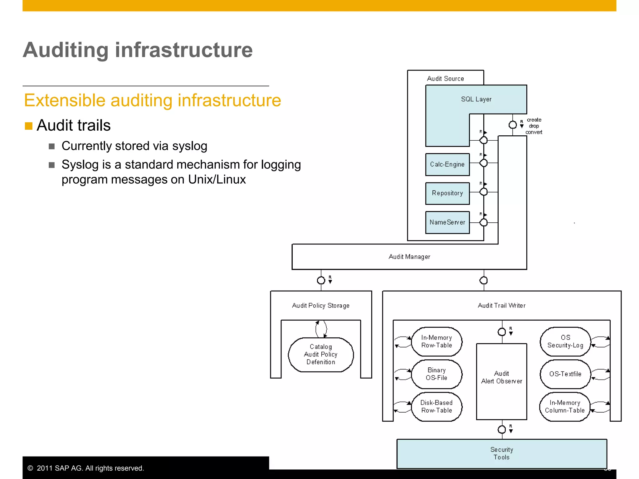 Modeling for HANA 1.0Using In-Memory Computing StudioStep 3: (Calculation View) / OptionalIf joins are not sufficient create a Calculation View that is something that looks like a View and has SQL Script insideComposite view of other views (tables, re-use join, olap views)