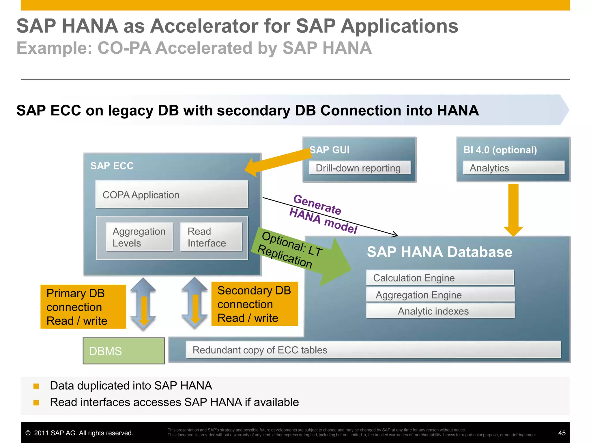 Multidimensional reporting model