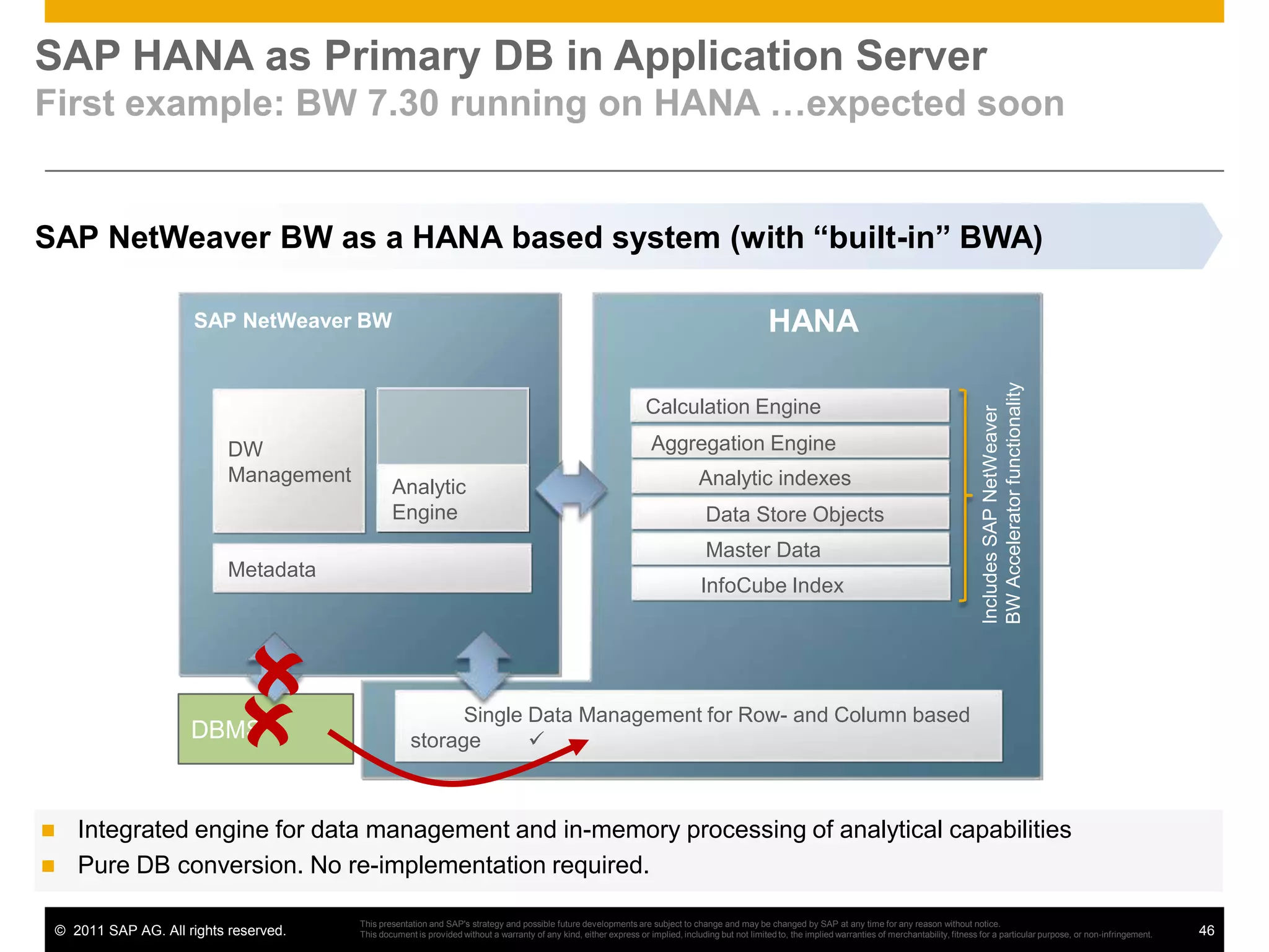 Fact table (data foundation) joined against modelled dimensions (attribute views)