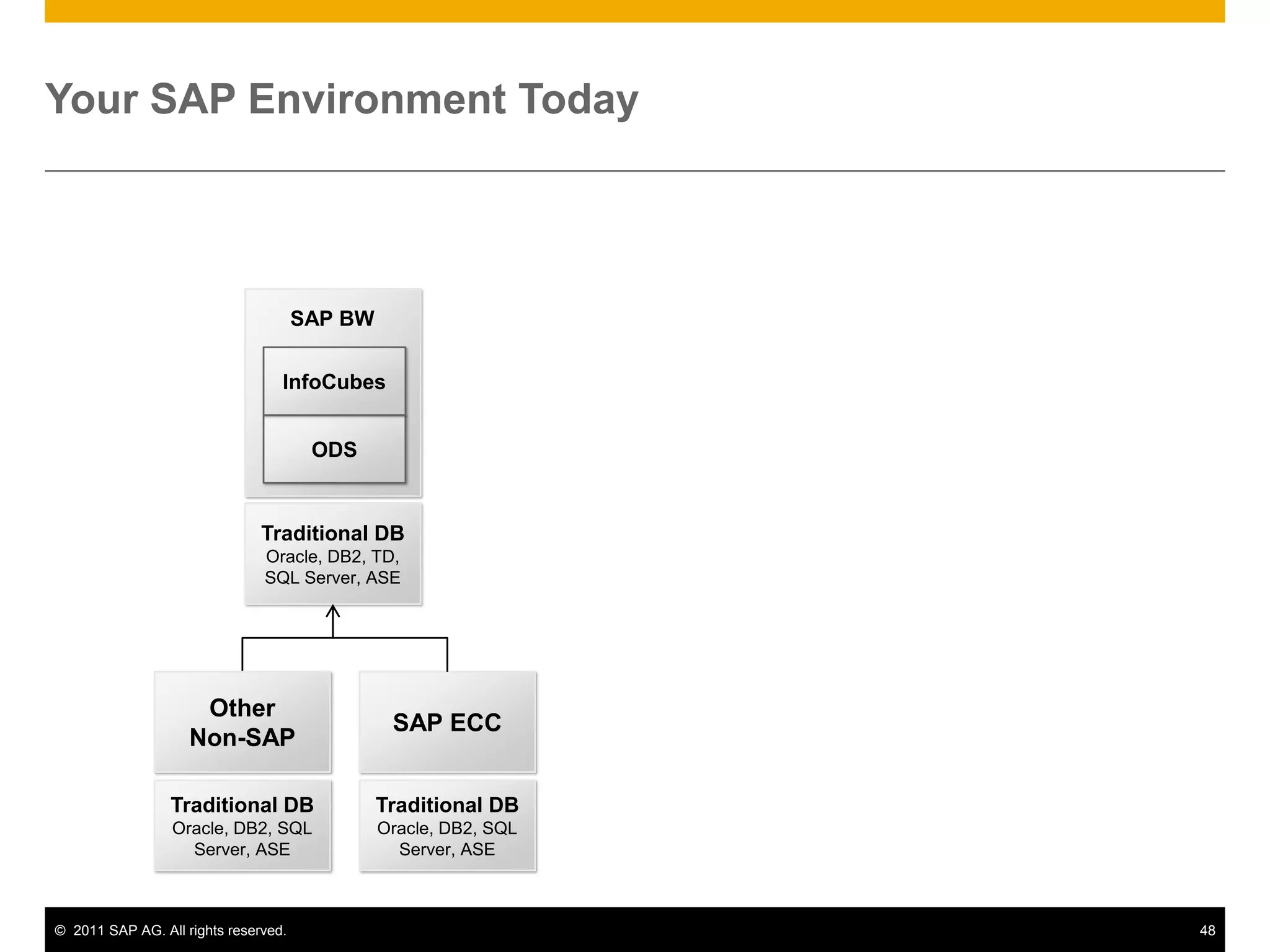 Data is read from the joined database tables