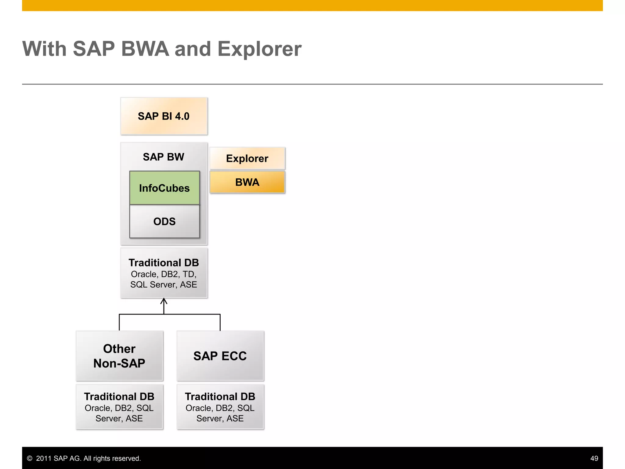 Joins and calculated measures are evaluated at run time